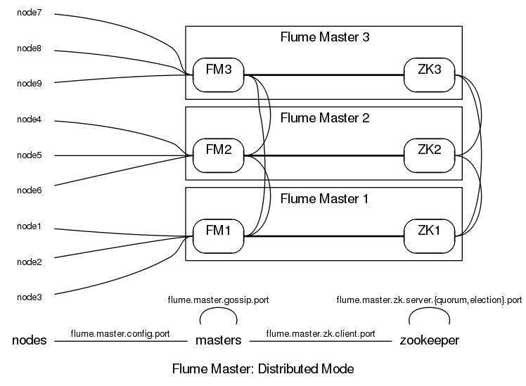 master-zk-internal.png