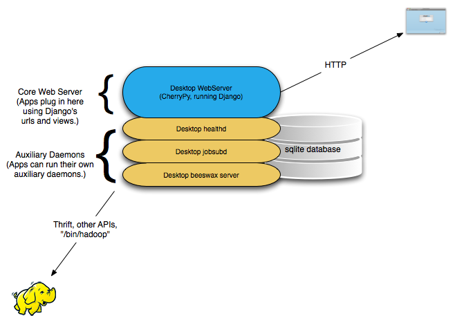 Web Back-end